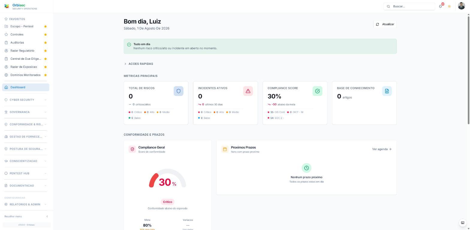 Dashboard real do Orbisec com métricas de riscos, incidentes, compliance score e prazos