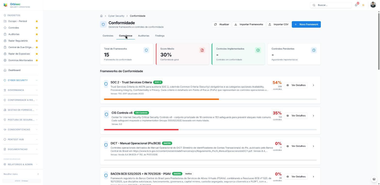 Frameworks de conformidade com scores em tempo real