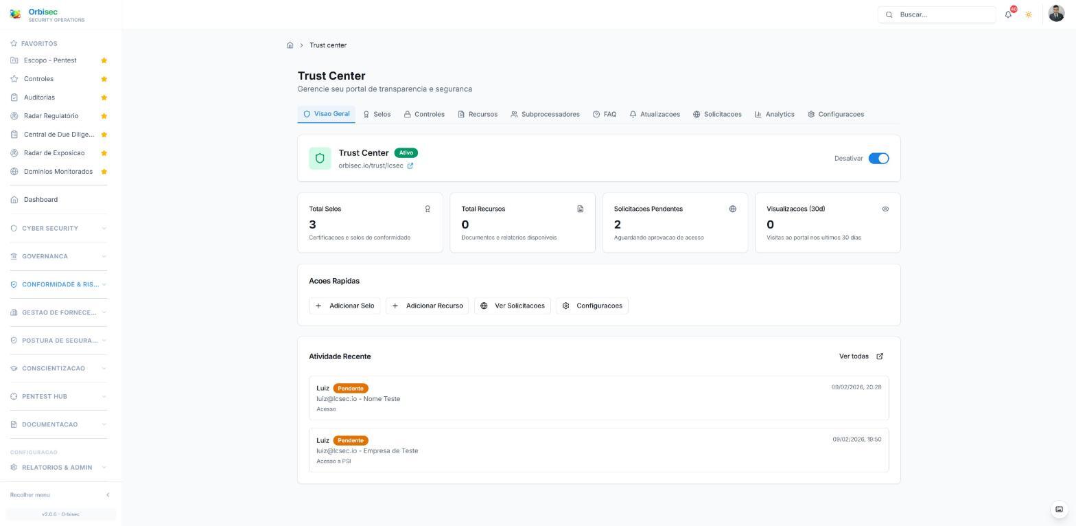 Tela real do Orbisec com o painel administrativo do trust center, documentos e solicitações